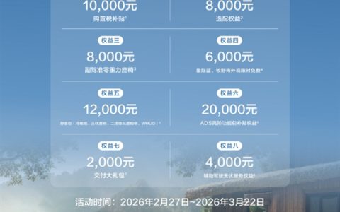 问界M7春季大促：至高70000元权益 购置税补贴10000元