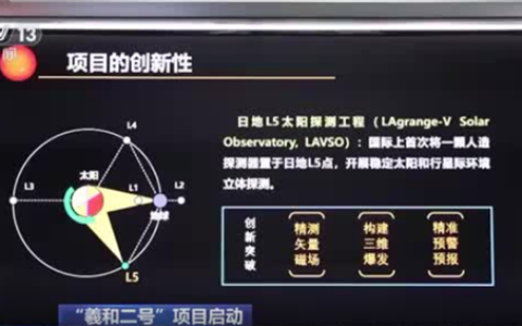 全球首次！羲和二号将“立体探日”填补太阳观测空白