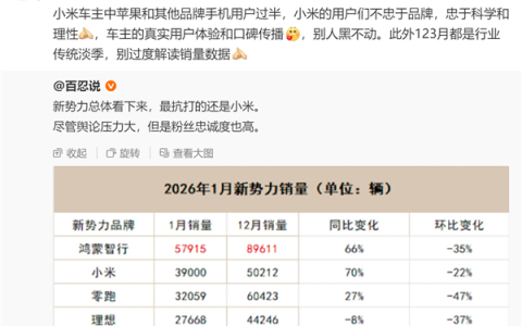 我们用户忠诚度高到别人黑不动！小米高管回应汽车销量波动：前三月为行业传统淡季