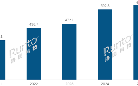 2025年中国学习平板卖了632万台：作业帮稳坐第一宝座 线上线下双线发力