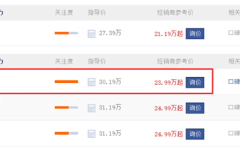 奔驰部分车型指导价下调10% 销售：终端一直有优惠 实际售价没什么变化