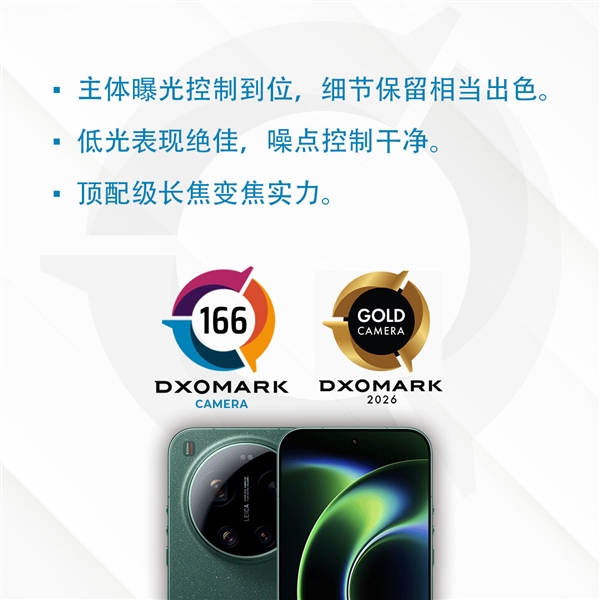 全球第6!小米17 Ultra DXO影像得分166:低光表现绝佳 全焦段稳定