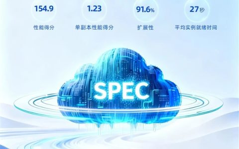 官宣！国产CPU破纪录 海光C86性能挺进全球第一梯队