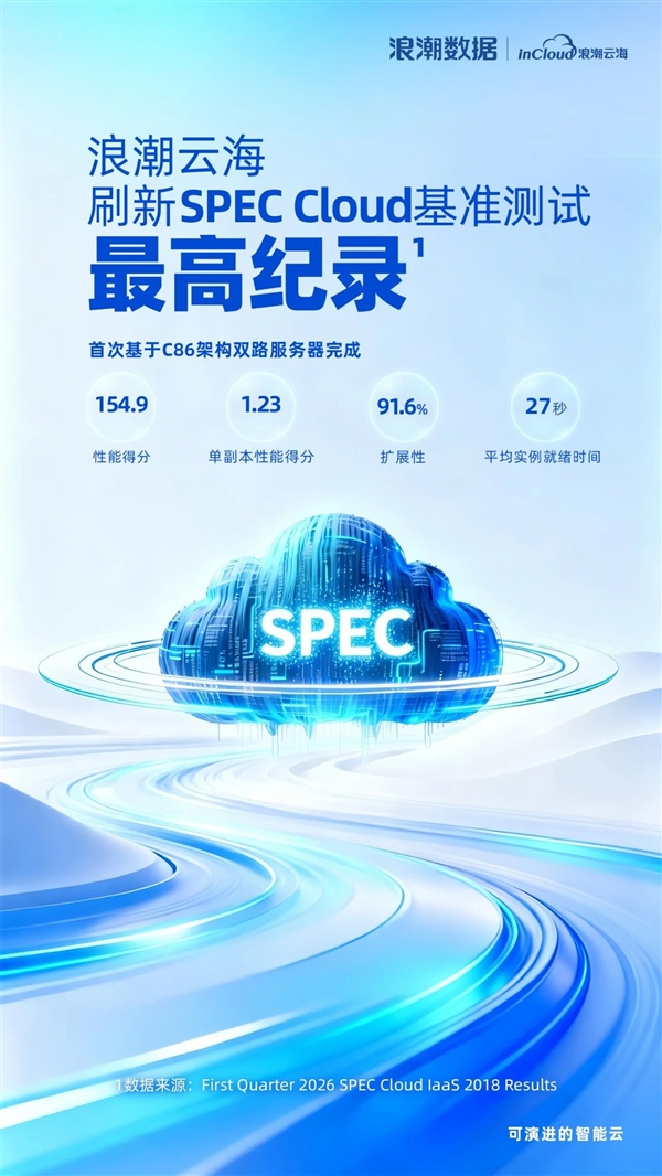 官宣！国产CPU破纪录 海光C86性能挺进全球第一梯队