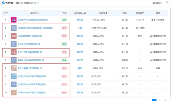 曾经大热的自嗨锅走到破产边缘:创始人被限高