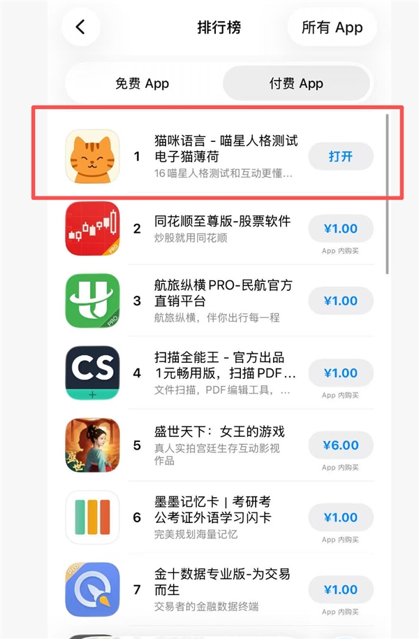 人猫沟通APP登顶苹果商店付费榜首：开发成本仅1000元 下载量暴涨500倍