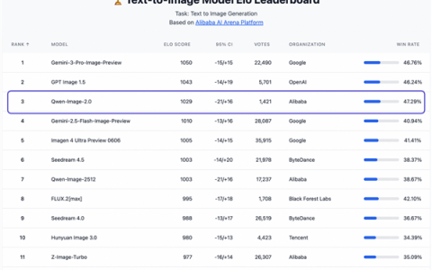 千问Qwen-Image-2.0发布！超强文字渲染 信息图 PPT轻松做