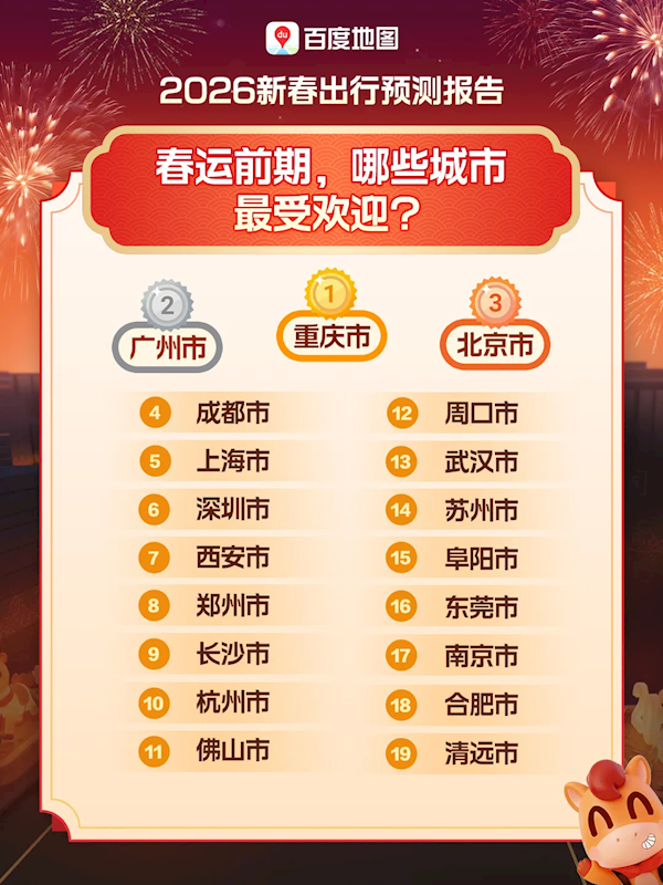 超越北上广深 重庆成2026年春节最火迁入地