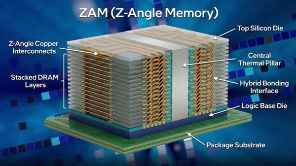 全球首秀！Intel首次展示ZAM原型：两大优势秒杀现有内存