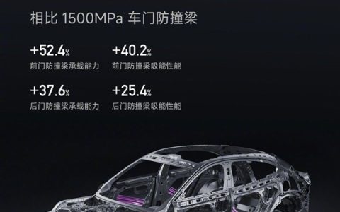小米YU7官宣6月底发布！雷军：4门搭载4根2200MPa小米超强钢防撞梁  更耐撞