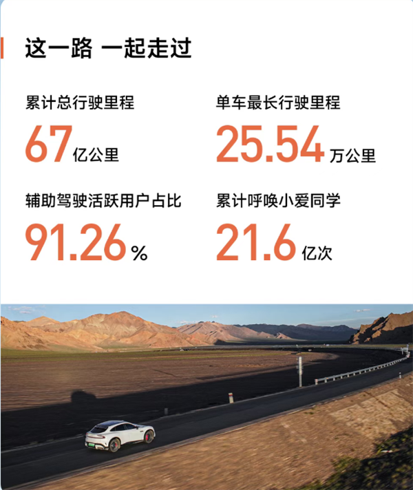 太抗造！小米SU7一年多跑30万公里 电池仅衰减5.5%