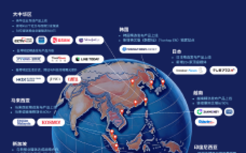 2025美通社亚太媒体发布网络升级成果