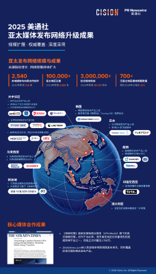 2025美通社亚太媒体发布网络升级成果 2025美通社亚太媒体发布网络升级成果