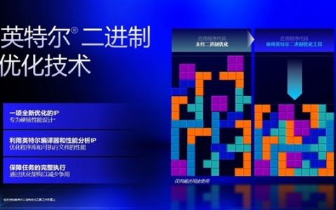 酷睿Ultra 200S Plus用上Intel二进制优化：IPC及游戏性能大涨、技术原理保密