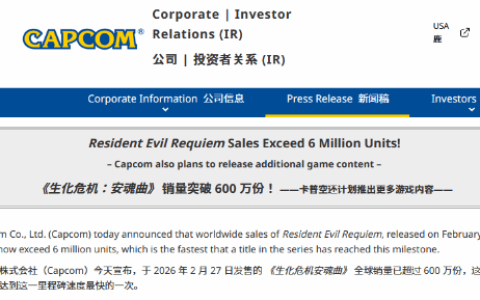 《生化危机9：安魂曲》销量破600万！系列史上卖得最快的一代