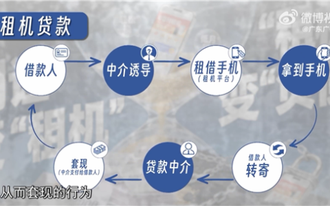 广东315曝光租机贷吸血套路：有人租40部手机背上近50万高利贷