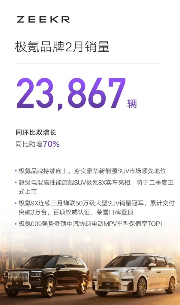 吉利汽车2月销量出炉：总销206160辆、海外出口猛涨138%