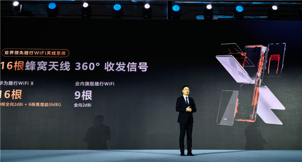 2499元的超级直播神器!华为随行WiFi X发布:下行5.3Gbps、上行1000Mbps