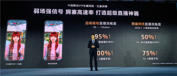 2499元的超级直播神器!华为随行WiFi X发布:下行5.3Gbps、上行1000Mbps