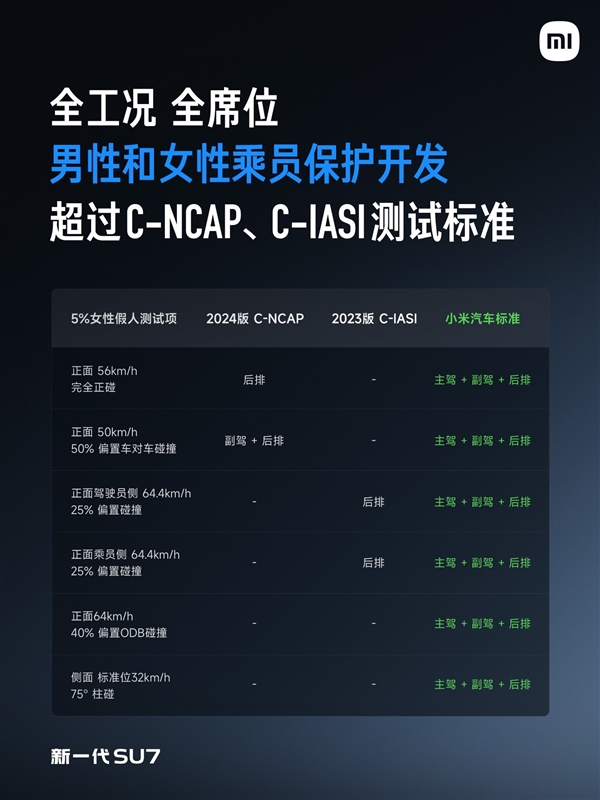 小米新一代SU7发布会汇总:小涨4000元 超值