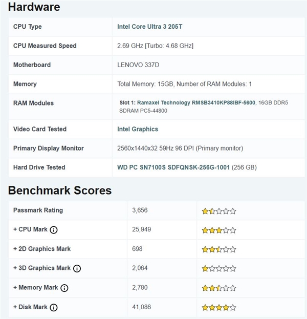 Intel最低端Arrow Lake首次现身跑分!酷睿Ultra 3 205T单核竟超225T