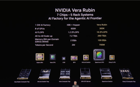 7芯合体 NVIDIA推出Vera Rubin系统：性能提升4000万倍