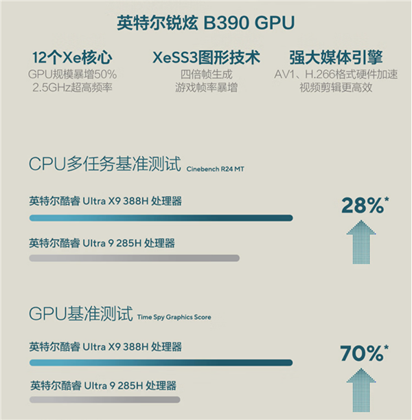 酷睿Ultra X9加持 华硕灵耀14 双屏 2026：双屏黑科技拉满 生产力天花板！