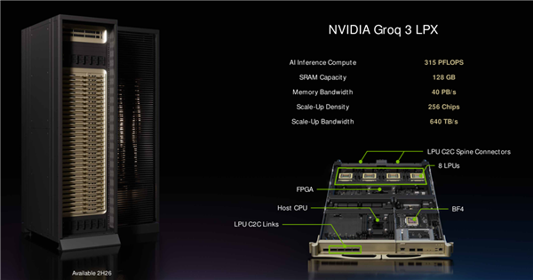 恐怖的40PB/s性能 NVIDIA将在国内推全新LPU芯片：不降级、不搞特供
