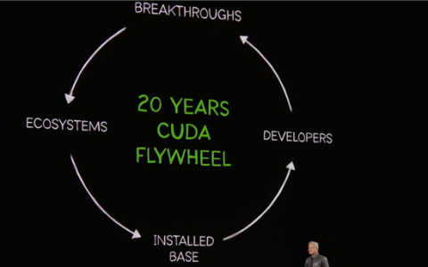 NVIDIA最深的护城河 黄仁勋谈CUDA 20年：当年差点烧不起