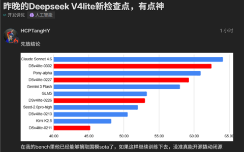 DeepSeek V4 Lite悄然更新：2000亿小参数性能逼近美国顶流