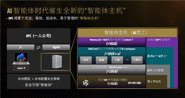 AMD:AI时代 你需要两台电脑!一台专门“养龙虾”
