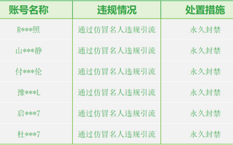 微信严打AI仿冒名人 千余账号被处置 多人被永久封禁