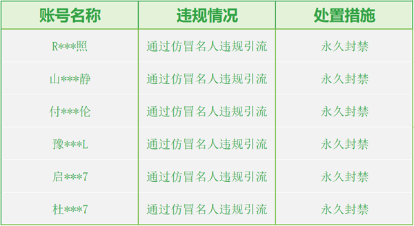 微信严打AI仿冒名人 千余账号被处置 多人被永久封禁