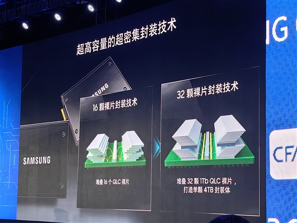 三星展示超高容量密集封装技术：单颗芯片做到4TB！