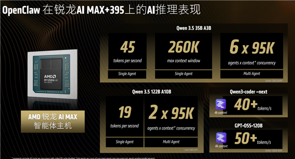 AMD:AI时代 你需要两台电脑!一台专门“养龙虾”