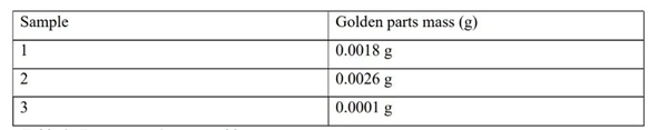 男子用SIM卡炼出190多克黄金！废旧SIM卡里真能提炼黄金吗