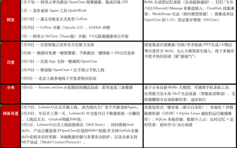 当第一批养虾人开始卸载 大厂的战争才真正开始