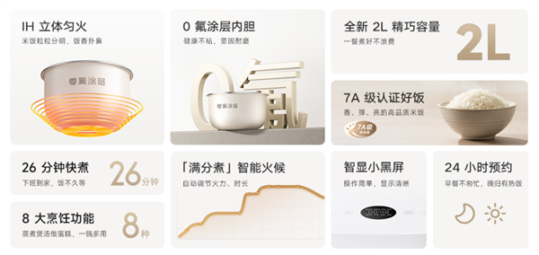 349元起!小米推出米家IH电饭煲2:2/3/4/5L四种容量可选