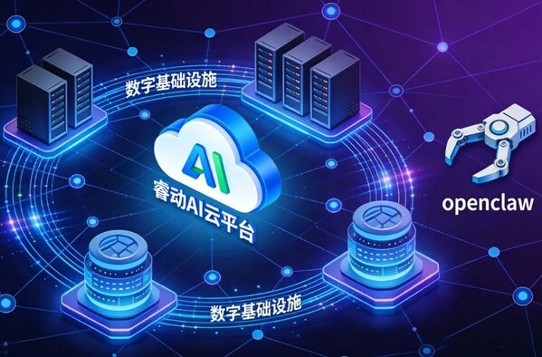 “算力基建+睿动Token+OpenClaw”三驾齐驱算力运营
