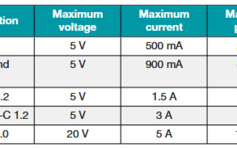 从2.5W到240W USB充电是通用了：但麻烦大着呢
