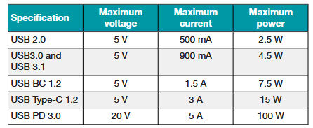 从2.5W到240W USB充电是通用了：但麻烦大着呢