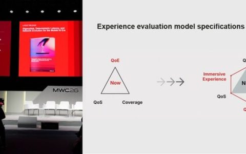 GSMA在MWC 2026发布白皮书