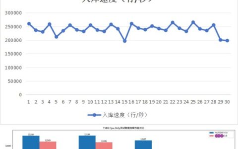 从“能存”到“智算”：瀚高数据库破解500万点时序数据处理难题，重构时序处理新范式