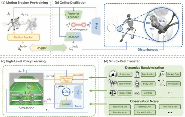银河通用与清华大学联合提出的新研究LATENT 框架图 银河通用与清华大学联合提出的新研究LATENT 框架图