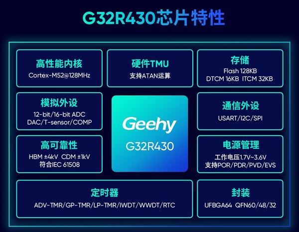 极海G32R430绝对值编码器参考方案,为人形机器人及工业自动化注入感知协同芯动能