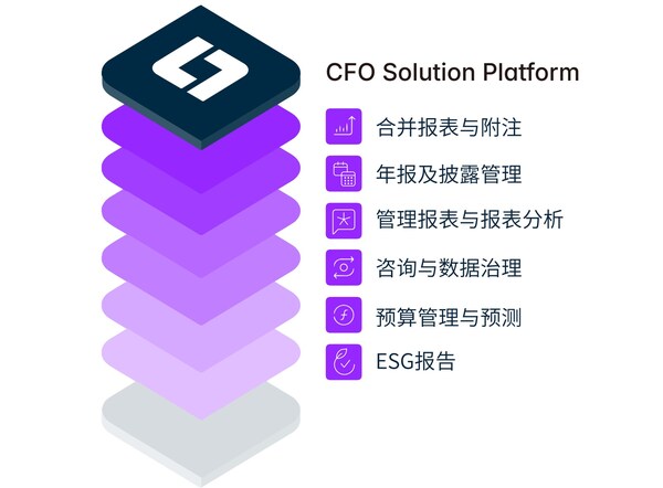 /图片信息:蓝科CFO财务管控一站式解决方案 / /图片信息:蓝科CFO财务管控一站式解决方案 /