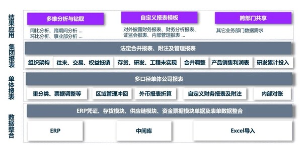 /图片信息：恒瑞x蓝科项目体系建设/