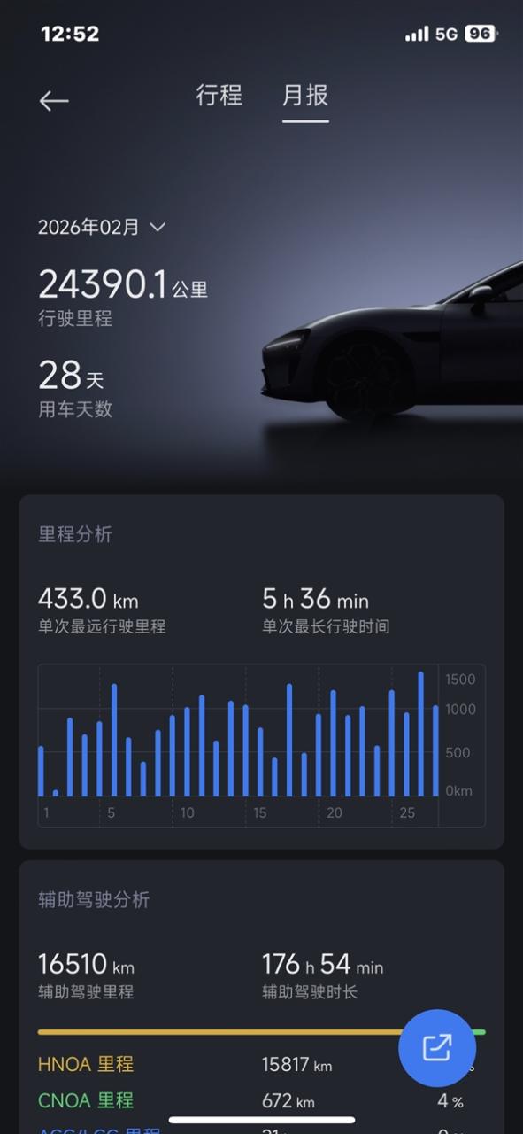 太抗造！小米SU7一年多跑30万公里 电池仅衰减5.5%