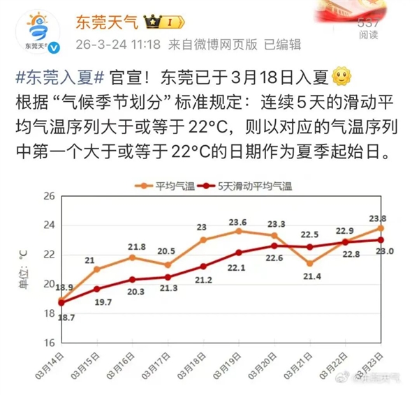 11年来最早 广东多地官宣入夏 网友:这不才春天吗
