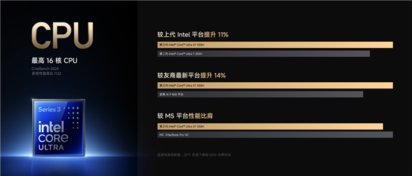 时隔四年重磅回归!小米笔记本Pro 14爆火 全版本卖断货 首销7999元起